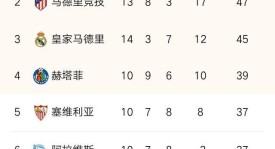 巴塞罗那青训营变革：弗里克时代下的挑战与适应